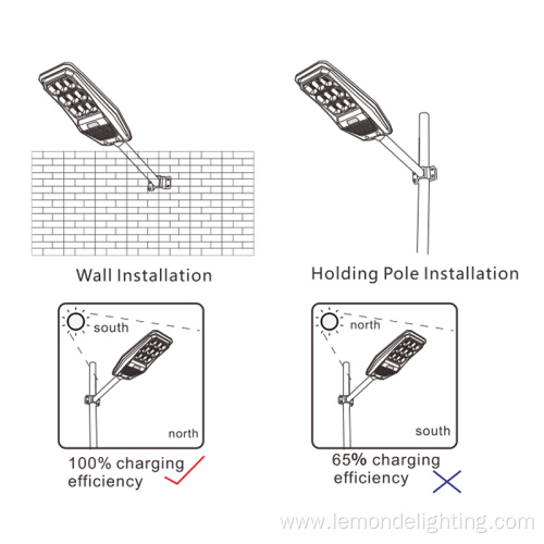 Integrated Solar Outdoor Automatic Road Light